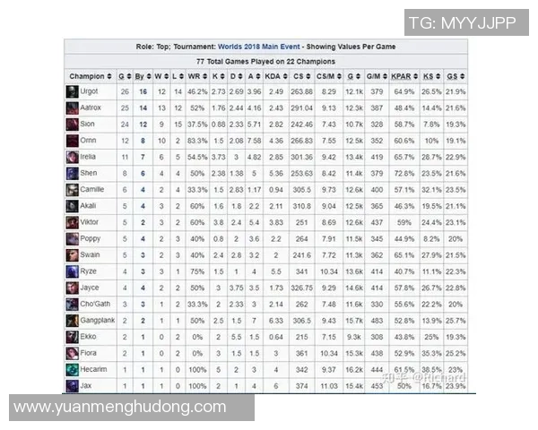全明星赛积分榜揭晓TES战队以87分稳居第一名